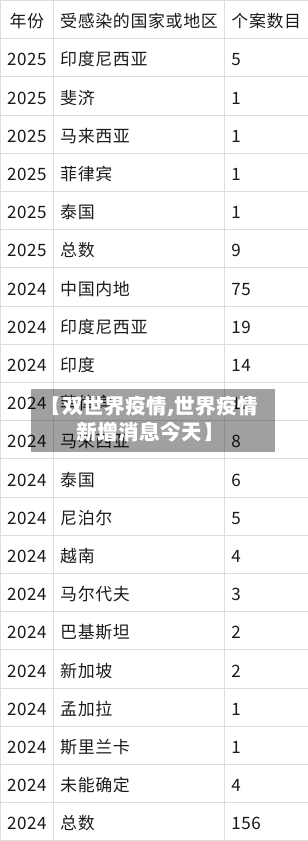 【双世界疫情,世界疫情新增消息今天】-第2张图片