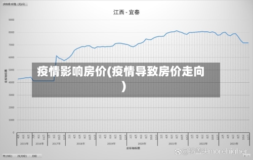 疫情影响房价(疫情导致房价走向)-第3张图片