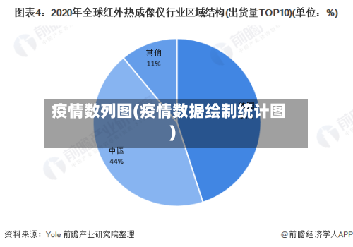 疫情数列图(疫情数据绘制统计图)-第2张图片