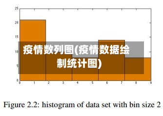 疫情数列图(疫情数据绘制统计图)