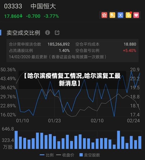 【哈尔滨疫情复工情况,哈尔滨复工最新消息】-第2张图片