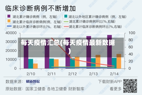 每天疫情汇总(每天疫情最新数据)