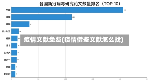 疫情文献免费(疫情借鉴文献怎么找)