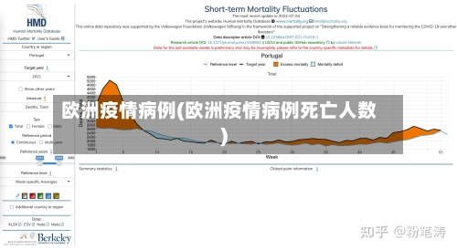 欧洲疫情病例(欧洲疫情病例死亡人数)-第2张图片