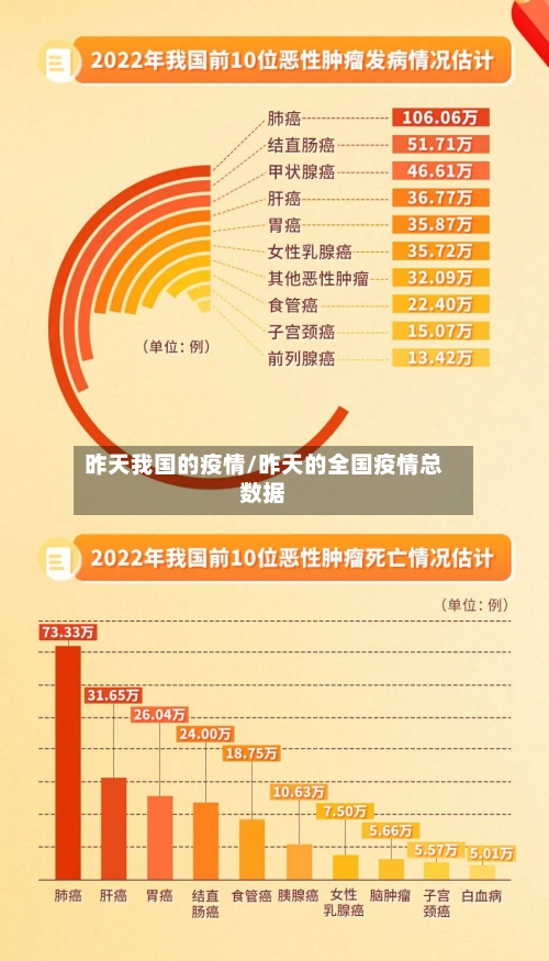 昨天我国的疫情/昨天的全国疫情总数据-第3张图片