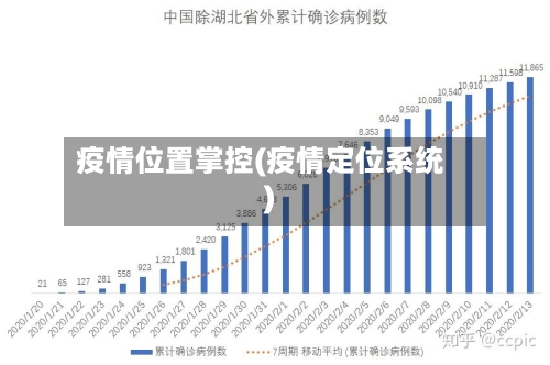 疫情位置掌控(疫情定位系统)-第2张图片