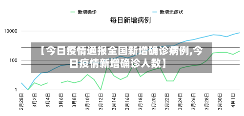 【今日疫情通报全国新增确诊病例,今日疫情新增确诊人数】