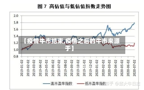 【疫情牛市结束,疫情之后的牛市来源于】-第2张图片