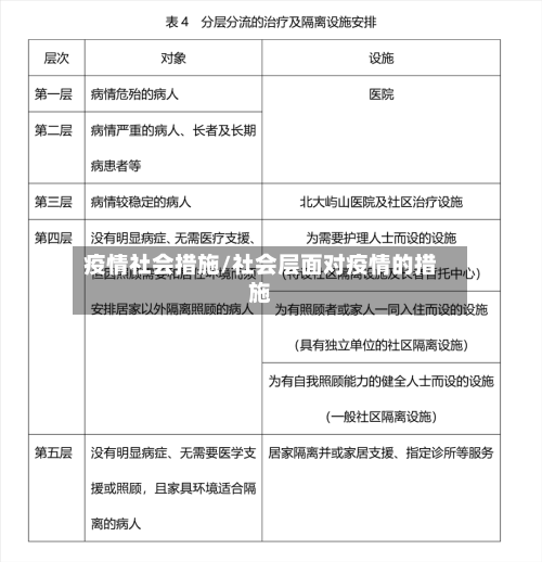 疫情社会措施/社会层面对疫情的措施