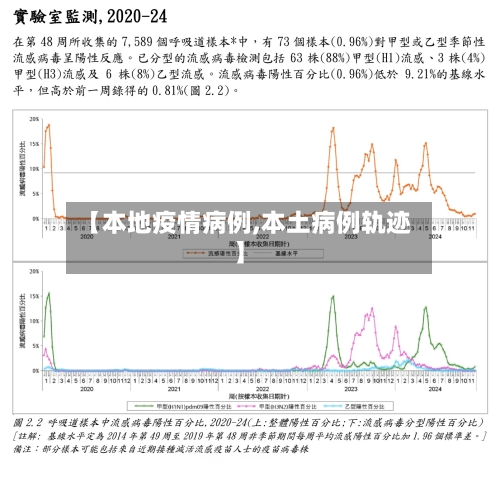 【本地疫情病例,本土病例轨迹】-第2张图片