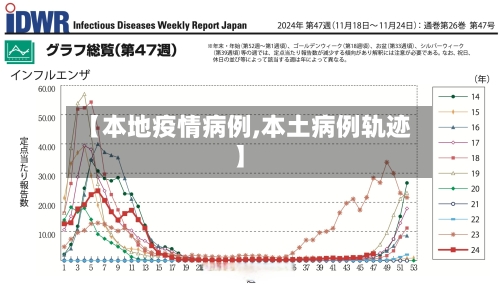 【本地疫情病例,本土病例轨迹】-第3张图片