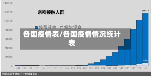 各国疫情表/各国疫情情况统计表