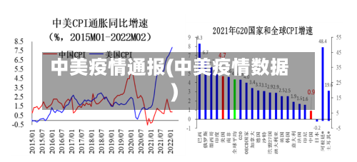 中美疫情通报(中美疫情数据)