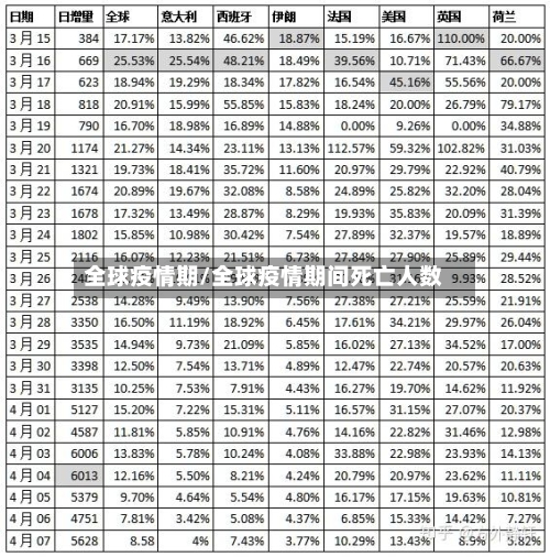 全球疫情期/全球疫情期间死亡人数-第2张图片