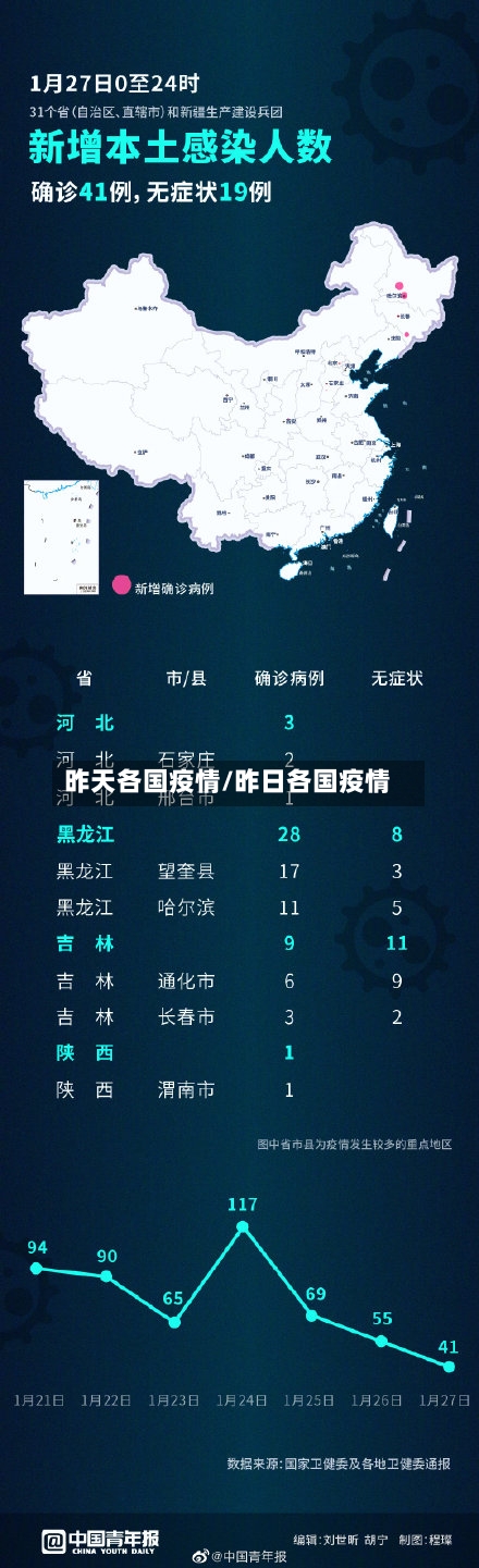 昨天各国疫情/昨日各国疫情