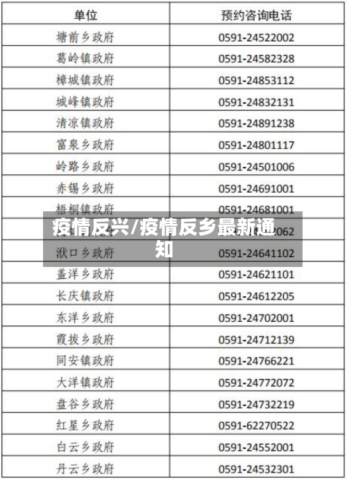 疫情反兴/疫情反乡最新通知