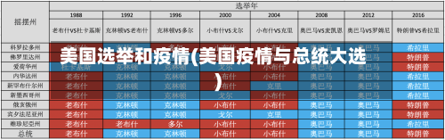 美国选举和疫情(美国疫情与总统大选)