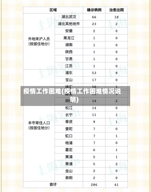 疫情工作困难(疫情工作困难情况说明)-第2张图片