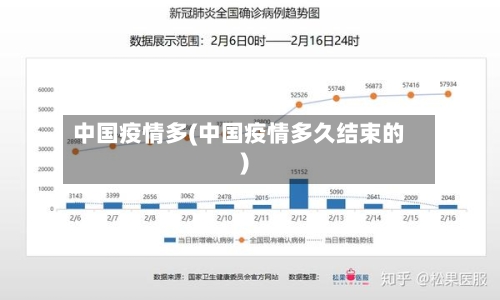 中国疫情多(中国疫情多久结束的)