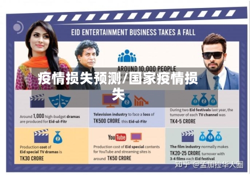 疫情损失预测/国家疫情损失