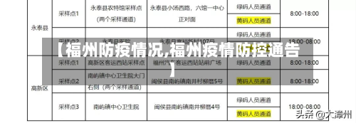 【福州防疫情况,福州疫情防控通告】