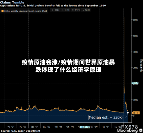 疫情原油会涨/疫情期间世界原油暴跌体现了什么经济学原理-第3张图片