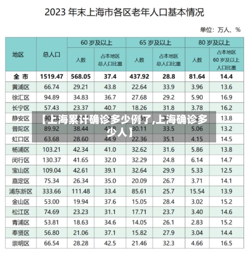 【上海累计确诊多少例了,上海确诊多少人】-第2张图片