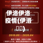 伊洛伊洛疫情(伊洛瀍㵎)