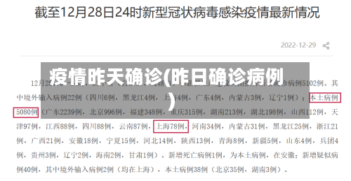 疫情昨天确诊(昨日确诊病例)-第2张图片