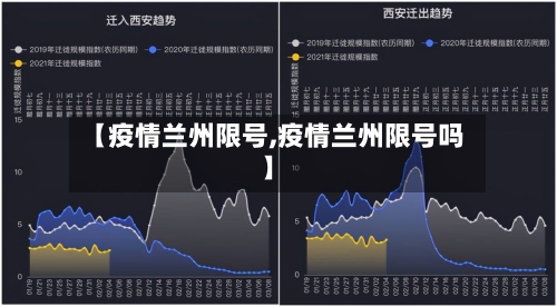【疫情兰州限号,疫情兰州限号吗】