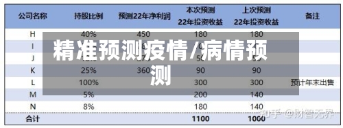精准预测疫情/病情预测
