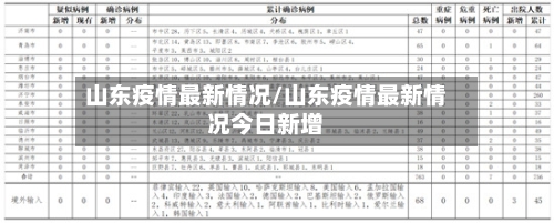 山东疫情最新情况/山东疫情最新情况今日新增-第2张图片