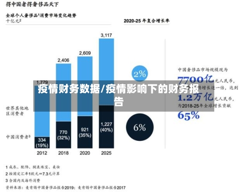 疫情财务数据/疫情影响下的财务报告