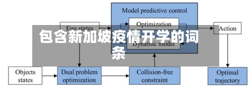 包含新加坡疫情开学的词条
