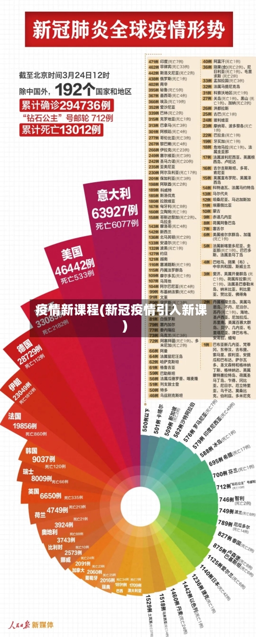 疫情新课程(新冠疫情引入新课)