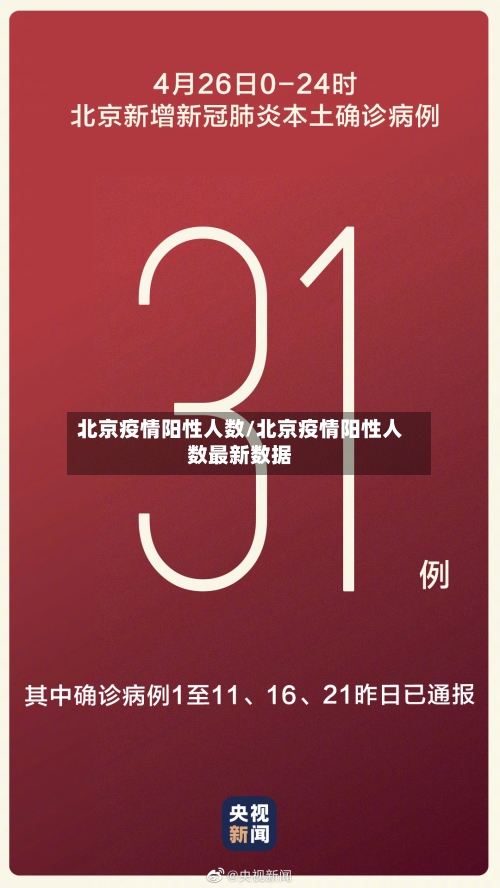 北京疫情阳性人数/北京疫情阳性人数最新数据-第3张图片