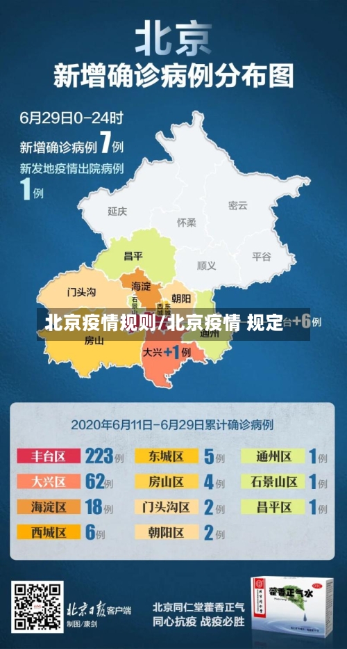 北京疫情规则/北京疫情 规定-第2张图片