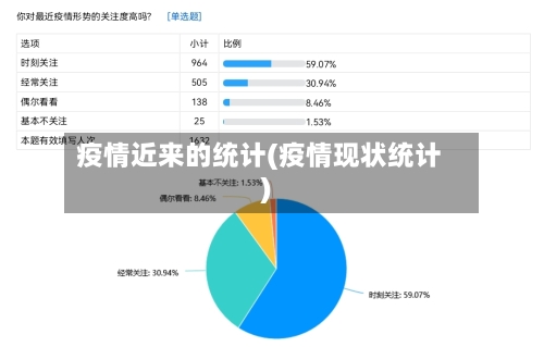 疫情近来的统计(疫情现状统计)-第2张图片