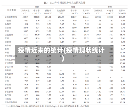 疫情近来的统计(疫情现状统计)-第3张图片