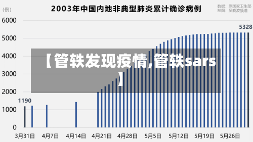 【管轶发现疫情,管轶sars】-第3张图片