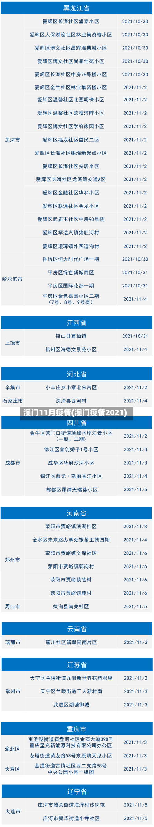 澳门11月疫情(澳门疫情2021)-第3张图片