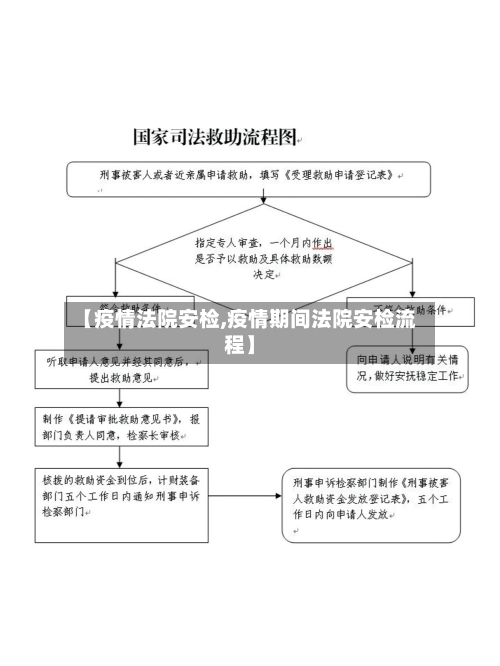 【疫情法院安检,疫情期间法院安检流程】-第2张图片